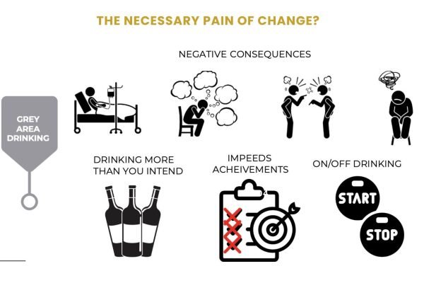 The Necessary Pain Of Change